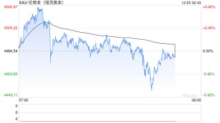 金银铂钯齐涨，贵金属缘何连创新高？