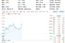 电力股逆市冲高！立新能源、浙江新能涨停！华宝基金电力ETF（159146）冲击四连阳！