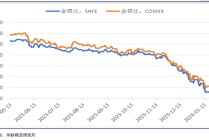 疯涨、停牌、限仓！白银暴涨14% 投资者“跑步入场”