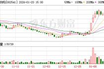 鸿路钢构：截至2026年1月9日股东人数为15499户