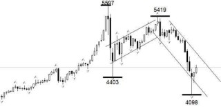 ATFX：美伊谈判开始，黄金涨原油跌