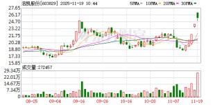洛凯股份连收3个涨停板