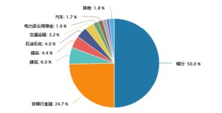 政策+资金双驱动！银行股爆发力撑高股息，配置窗口或至？