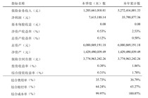 亚太财险流动性危机：超88%股权遭冻结，风险综合评级持续C级