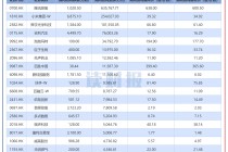 港股1月回购透视：金额合计约128亿港元 舜宇光学科技、泡泡玛特等时隔一年多重启回购