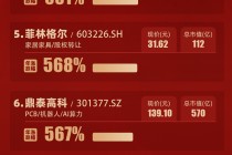 全年大涨1820%！2025年A股十大牛股排名：十倍股上纬新材、天普股份领衔