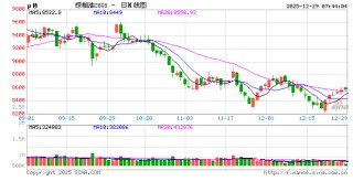 油脂反弹动能不佳，关注45Z补贴落地情况