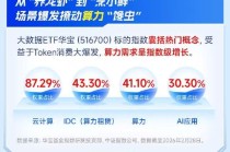 全民“养虾”热，畅享“基围虾”盛宴！华宝基金大数据ETF（516700）聚焦数据技术自主可控！