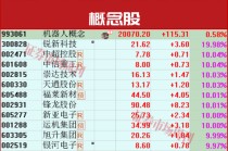 加仓22亿！17天，大摩将年销量预测提高一倍！