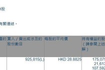 潍柴动力(02338.HK)获摩根大通增持92.58万股