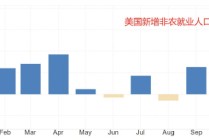 ATFX汇市前瞻:美国12月大非农来袭 ADP数据与欧元区CPI引关注