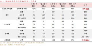 华西证券：资金面或继续平稳