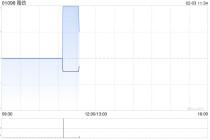 路劲：针对全资附属公司新选的清盘申请聆讯延期