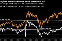 贝莱德：2025年欧股ETF吸引资金规模一年顶十年