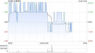 西部证券：首予大麦娱乐“买入”评级 料2026财年经调整纯利10.6亿元人民币