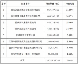 三峡人寿注册资本获批增至30亿元