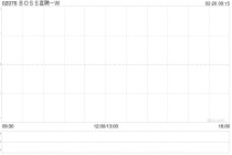 BOSS直聘-W：受托人根据首次公开发售后股份计划购买约41.06万股A类普通股