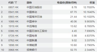 红利类资产年末“日历效应”凸显，港股通红利ETF广发（520900）连续7周获资金净申购
