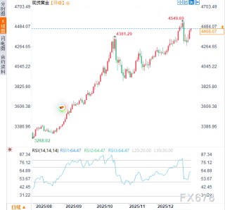 美国接管委内瑞拉？特朗普宣称“是我负责”！或为黄金注入长期动能