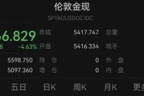 深夜！黄金、白银，直线暴跌！