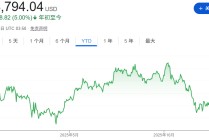 圣诞节许愿收比特币？美国消费者行为正发生惊人变化