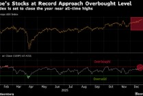 欧洲股市刷新纪录高点 投资者聚焦乌克兰谈判