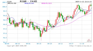 12月降息概率一夜翻倍！为何说昨晚美联储“三把手”改变了一切？