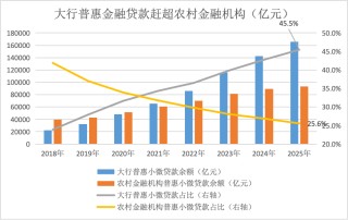 消失的县域法人银行