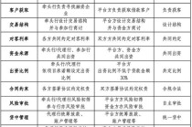 互联网平台金融化背景下银行合作模式演进与发展路径研究