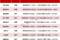 A股公司 密集发布！