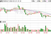 朗特智能：公司股价受宏观经济、行业周期、市场环境等多重因素影响