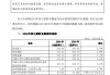 上海银行：2024年归母净利润235.6亿元 同比增长4.50%