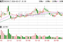 齐心集团：公司MRO工业品平台已服务多家大型企业客户