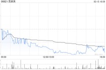 凯莱英获小摩增持9400股 每股作价约87.56港元