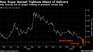 原糖期货创三周最大跌幅 受市场供应充足的前景影响