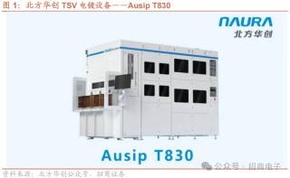 【招商电子】半导体SEMICON大会跟踪报告：AI加速市场空间持续增长，国产设备新品聚焦先进制程及先进封装