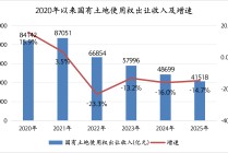 2026年预算草案解读：“第二本账”目标收入持平，土地市场能否迎来拐点？
