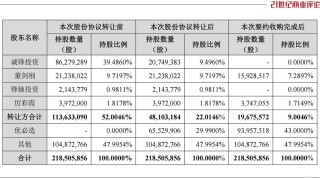 550亿深圳机器人黑马，巨资吞并绍兴零件厂