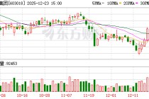 华设集团：截至12月20日公司股东数量为30067户