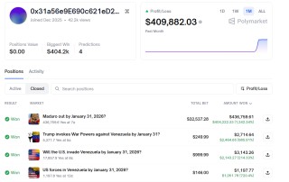 “马杜罗被捕”押注者净赚12倍收益 预测市场再陷内幕交易质疑