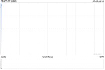 钧达股份完成发行合计1868.2万股配售股份