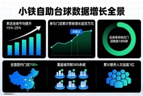 燃爆新春，金喜相迎――小铁自助台球2026春节“打台球，赢金条”活动火爆上线，赋能门店营收激增