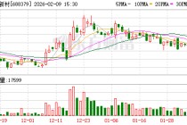 华光新材：公司泰国一期项目已完成各产线的设备安装并开始试生产调试