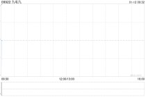 九毛九第4季度主要品牌的经营表现稳中向好