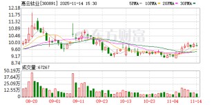 惠云钛业：支付“惠云转债”第三年利息，每10张债券利息10.00元