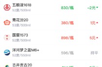 酒价内参4月1日价格发布 习酒君品回落2元