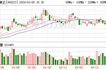 北京君正：屹唐和武岳峰为公司并购重组时标的公司的股东减持有其自身资金安排的需要