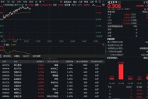 万华化学调价！化工板块狂飙，化工ETF（516020）盘中涨超2%！ 机构：化工板块有望迎来业绩、估值双重抬升