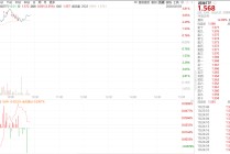 游戏股开启反弹！游戏ETF (516010)盘中涨超3%