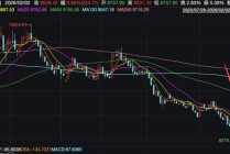 茅台动销超预期，白酒板块全线沸腾：十年大底正在形成？